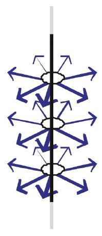 Ηλεκτρικό πεδίο από συνεχή κατανομή φορτίου Περιπτώσεις με υψηλή συμμετρία και ομοιόμορφη κατανομή θετικού φορτίου Λόγω συμμετρίας, το