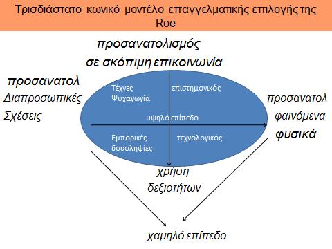 Τρισδιάστατο κωνικό μοντέλο