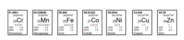Cu και αηουρίτθσ (Cu 3 (ΟΘ) 2 [CO 3 ] 2 ) με 55% Cu Εκτόσ αυτϊν των ορυκτϊν, ο χαλκόσ είναι επίςθσ παρόν ωσ ζνα φυςικό μζταλλο.