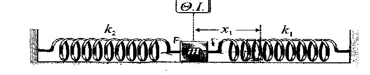 ισορροπεί. Θέτουμε το σώμα σε Α.Α.Τ πλάτους Α.Τότε : Η μέγιστη δυναμική ενέργεια του ελατηρίου θα είναι ίση με την μέγιστη δυναμική ενέργεια της ταλάντωσης. (1 Μονάδα ). 4. Σώμα εκτελεί Α.Α.Τ.Τότε : Η συνισταμένη των δυνάμεων που ενεργεί στο σώμα κατά τον άξονα της κίνησης είναι συντηρητική δύναμη.
