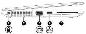 Αριστερή πλευρά Στοιχείο Περιγραφή (1) Υποδοχή καλωδίου ασφαλείας Χρησιμοποιείται για τη σύνδεση προαιρετικού καλωδίου ασφαλείας στον υπολογιστή.