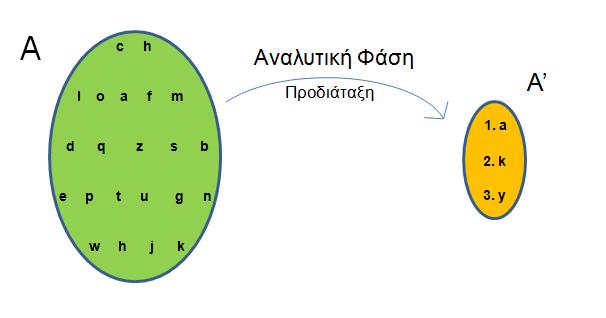 αποφασίζοντα όπως αυτή εκφράστηκε κατά την αναλυτική φάση (Hurson and Siskos, 2014 ; Walter and Pietrzak, 2005).