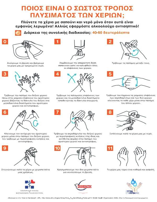 Δεν επιτρέπονται οι πετσέτες πολλαπλής χρήσης για το στέγνωμα των χεριών (ΚΕΕΛΠΝΟ, 2007). Εικόνα 5.