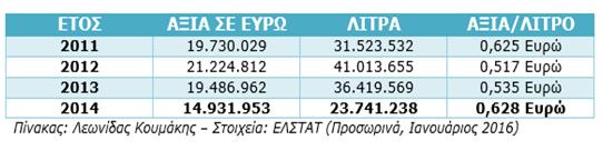 «Ολυμπιακή Ζυθοποιία»/Calsberg, με σημαντική όμως προοπτική να ενταχθούν και ορισμένες επιχειρήσεις από τις Μικροζυθοποιίες, όπως π.χ. η Septem), ενώ κάποιες από τις υπόλοιπες Μικροζυθοποιίες, συμμετέχουν στον ΣΜΑΖΕ (Σύνδεσμος Μικρών Ανεξάρτητων Ζυθοποιών Ελλάδος).