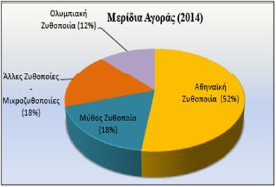 «Ελληνική Ζυθοποιία Αταλάντης ΑΕ (ΕΖΑ)» και το 2003 πέρασε σε ελληνικά χέρια (οικογένεια Συριανού).