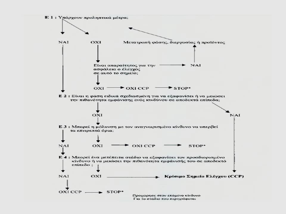 Εικόνα 2.