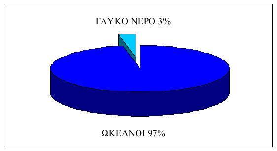 Τέλος υπάρχει και στα ανώτερα στρώματα της λιθόσφαιρας με την