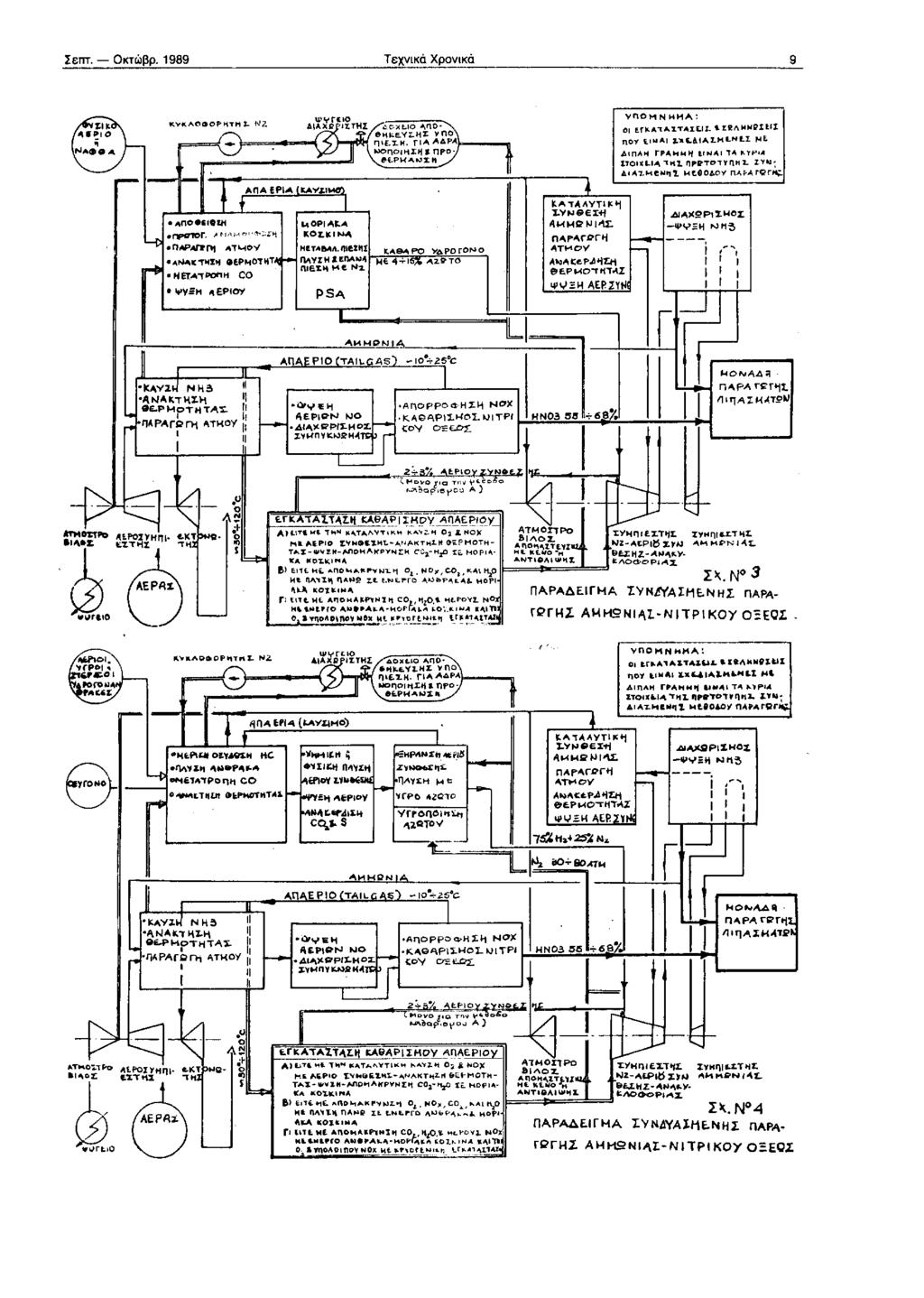 Σεπτ.- Οκτώβρ. 1989 Τεχνκά Χρονκά 9 ("!!)..--1-r\-1 ΑΠΑ fp"' lkay..~,..._.,_tl...-, ΑΠΟ.Οt.rp:noΓ...t 'Η''"..,.;.Σ'i kορα~λ KOΣ.C~ ei'jn'~γtl Aτt...iOY H!TAa..Λ.11eZ! ΑΝο.C.,.ΗΣtt ΕΡΜόl"tΤ~ ~ ~Y%H!