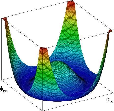 Introduce a complex scalar doublet: ( ) φ (x) φ(x) =, I W = φ (x) Free Lagrangian L 0 = ( µφ )( µ φ) V(φ) V(φ) = κφ φ+λ(φ φ) Theory must be