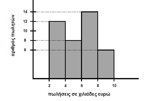 ΑΠΑΝΤΗΣΗ Α. θεωρία σχολικού βιβλίου σελ.30 Α. θεωρία σχολικού βιβλίου σελ.3 Α3. θεωρία σχολικού βιβλίου σελ.59 Α.