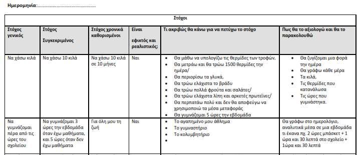 Στόχοι για έλεγχο του βάρους