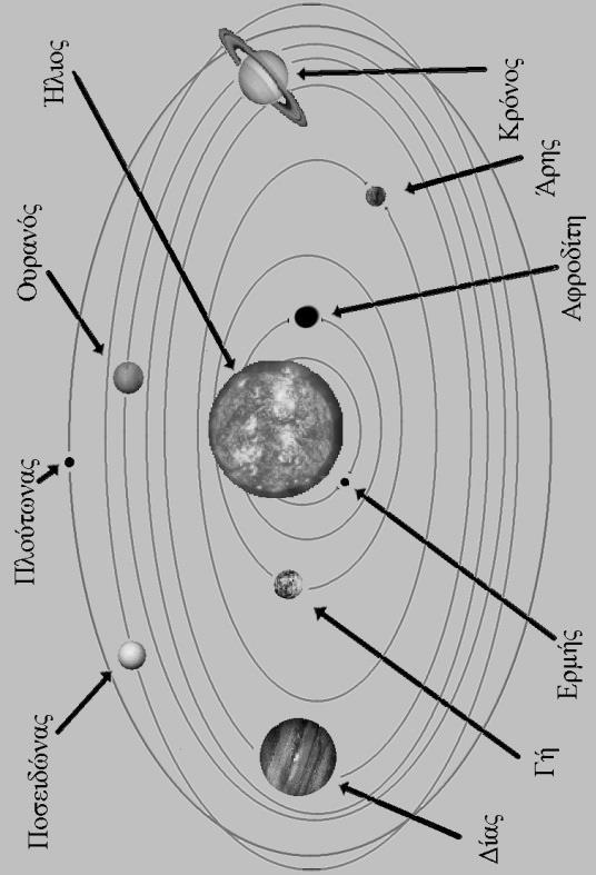 Σχήμα 1.1 Το Ηλιακό μας σύστημα.