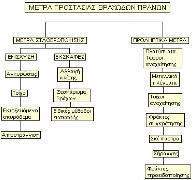 Εικόνα 1.