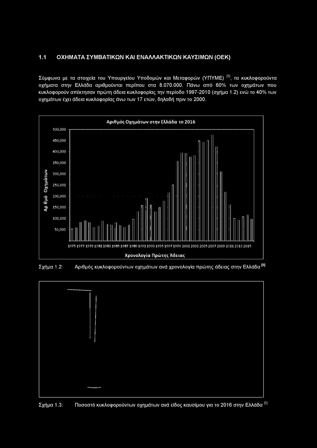 000-350.000 > 3 300,000 - ρ -β ϋ. C 250,000 - I X Ο «Ο 2 0 0,0 0 0-3. ω Q.