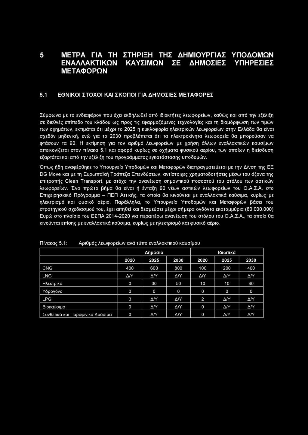 5 ΜΕΤΡΑ ΓΙΑ ΤΗ ΣΤΗΡΙΞΗ ΤΗΣ ΔΗΜΙΟΥΡΓΙΑΣ ΥΠΟΔΟΜΩΝ ΕΝΑΛΛΑΚΤΙΚΩΝ ΚΑΥΣΙΜΩΝ ΣΕ ΔΗΜΟΣΙΕΣ ΥΠΗΡΕΣΙΕΣ ΜΕΤΑΦΟΡΩΝ 5.