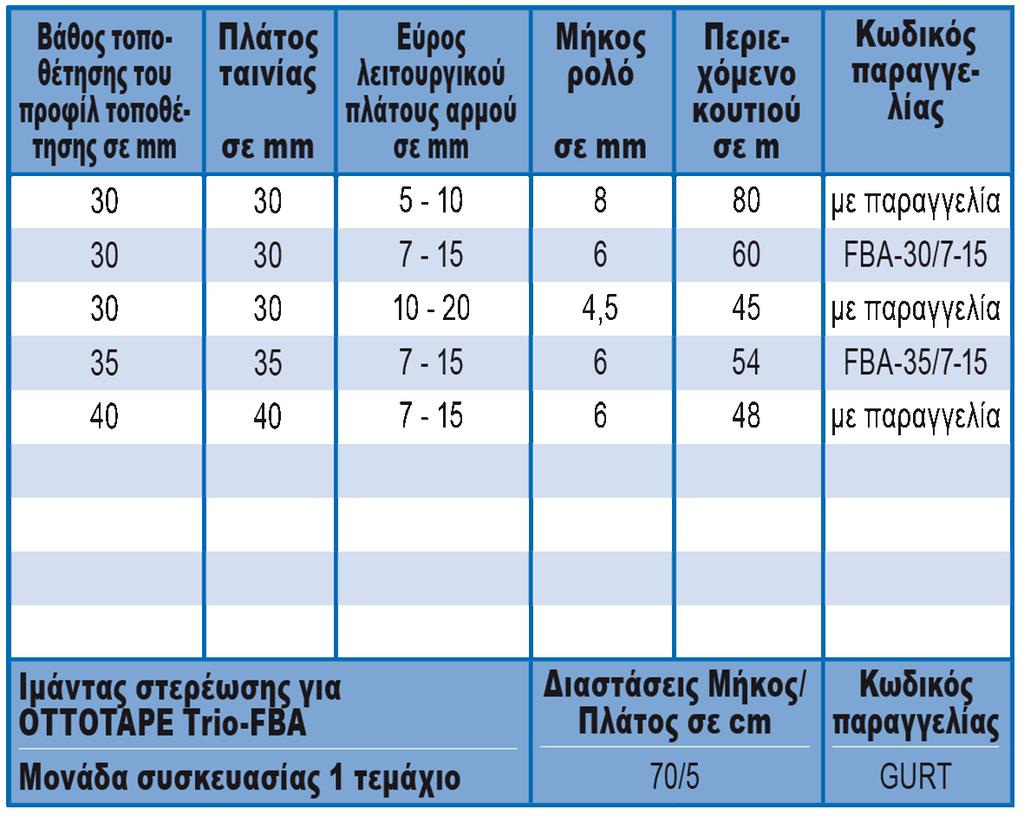 Υποδείξεις εφαρμογής: Το OTTOTAPE Trio-FBA αντικαθιστά τρία σφραγιστικά προϊόντα σε συνδετικούς αρμούς παραθύρων, υπό την προϋπόθεση ότι το πλάτος του αρμού βρίσκεται εντός του εύρους διαστολής της