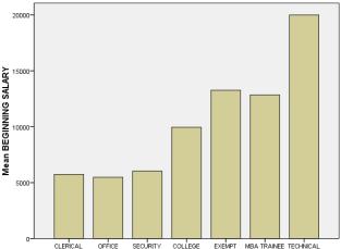 Layer) Graphs Bar Charts