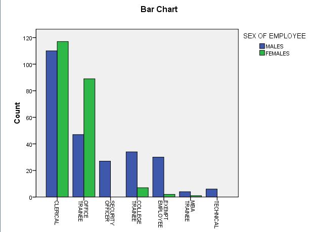 bar chart) Γξαθηθή