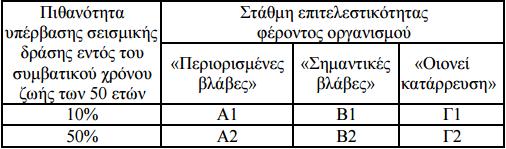 ΚΕΦΑΛΑΙΟ 2 ΒΑΣΙΚΕΣ ΑΡΧΕΣ ΣΥΜΦΩΝΑ ΜΕ ΤΟΝ ΚΑΝ.ΕΠΕ. Η συλλογή των απαιτούμενων για την αποτίμηση στοιχείων διέπεται από τις ακόλουθες αρχές (ΚΑΝ.ΕΠΕ. 2013