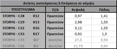 ΠΑΡΑΡΤΗΜΑ Ι ΜΠΣ ΑΣΤΕ