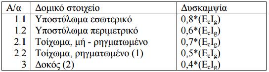 ΚΕΦΑΛΑΙΟ 2 ΒΑΣΙΚΕΣ ΑΡΧΕΣ ΣΥΜΦΩΝΑ ΜΕ ΤΟΝ ΚΑΝ.ΕΠΕ.