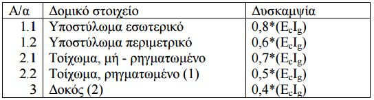 ΚΕΦΑΛΑΙΟ 2 ΒΑΣΙΚΕΣ ΑΡΧΕΣ ΣΥΜΦΩΝΑ ΜΕ ΤΟΝ ΚΑΝ.ΕΠΕ.