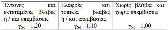 ΚΕΦΑΛΑΙΟ 2 ΒΑΣΙΚΕΣ ΑΡΧΕΣ ΣΥΜΦΩΝΑ ΜΕ ΤΟΝ ΚΑΝ.ΕΠΕ. 2.8.