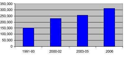 Πίνακας 4. Κατάταξη των χωρών σύμφωνα με την παραγωγή κερασιών (σε τόνους) το έτος 2008. (Πηγή: http://faostat.fao.org/site/339/default.