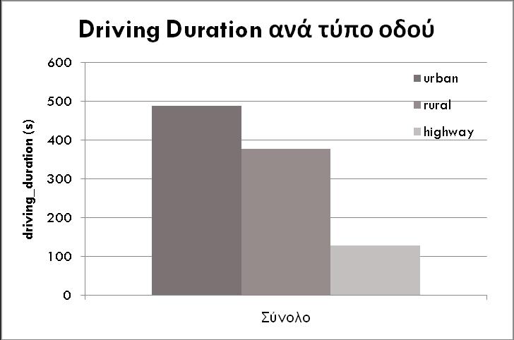 4. Συλλογή και Επεξεργασία Στοιχείων Διάγραμμα 4.1.