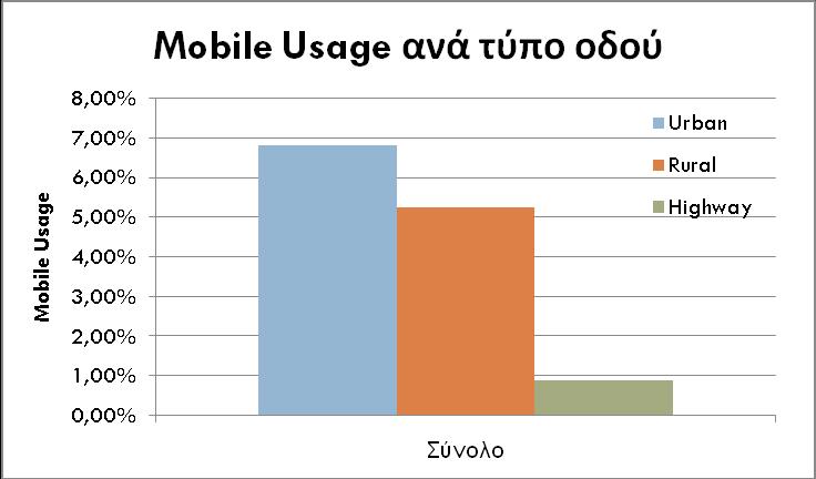 4. Συλλογή και Επεξεργασία Στοιχείων Διάγραμμα 4.11.