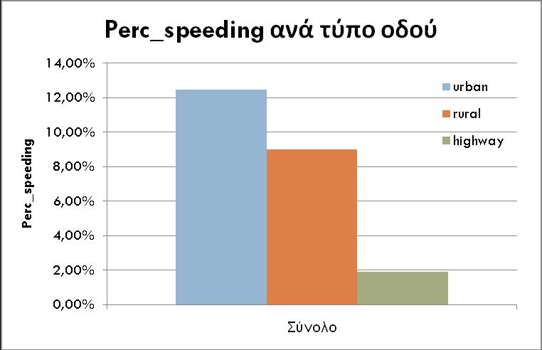 4. Συλλογή και Επεξεργασία Στοιχείων Διάγραμμα 4.13.