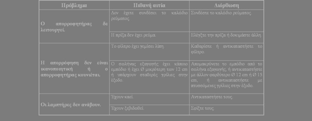 GR ΚΑΘΑΡΙΣΜΟΣ ΚΑΙ ΣΥΝΤΗΡΗΣΗ Όταν πραγµατοποιείτε καθαρισµό και συντήρηση σιγουρευτείτε ότι τηρείτε τους κανόνες ασφαλούς χρήσεως όπως αναφέρονται στη σελίδα 50.