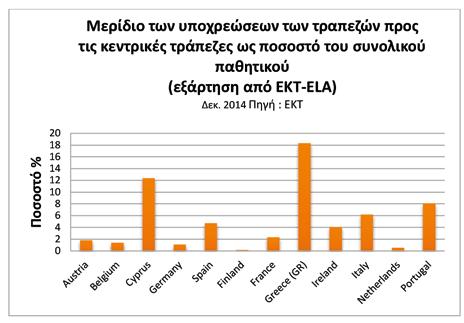 Β. Ο ΚΙΝΔΥΝΟΣ ΡΕΥΣΤΟΤΗΤΑΣ ΚΑΙ Ο ΠΙΣΤΩΤΙΚΟΣ ΚΙΝΔΥΝΟΣ ΣΤΟ ΕΛΛΗΝΙΚΟ ΤΡΑΠΕΖΙΚΟ ΣΥΣΤΗΜΑ.