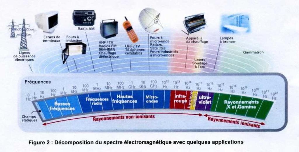 ΑΝΑΣΚΟΠΗΣΗ ΠΡΟΤΥΠΟΥ IEC 61786 Ο IEC (International Electrotechnical Com.