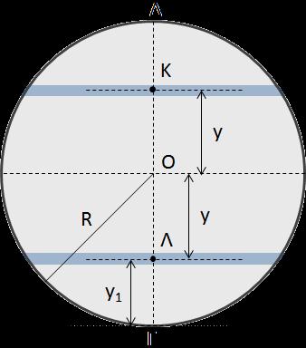 Επειδή κάθετη στη cm ισχύει: L 10, 75 1,5,5 cm cm 6,7 0,311 17, 7 1,5 Η στροφορμή στερεού που εκτελεί σύνθετη επίπεδη κίνηση, ως προς οποιοδήποτε σημείο του επιπέδου κίνησης ή κατά άξονα κάθετο σε