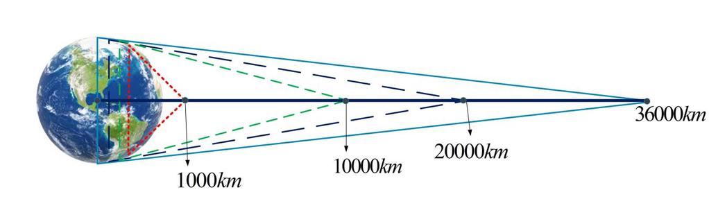 Interactive 2.1 Κίνηση των διαφορετικών δορυφορικών τροχιών σε 2D-3D χάρτη και το αντίστοιχο ίχνος τους 2.6.