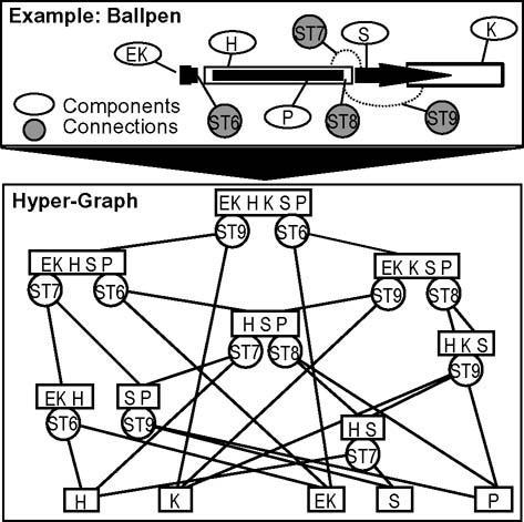 Ηyper Graph Σύμφωνα με τον Feldmann K. και τον Trautner S.