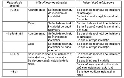 Tabelul 11.1: Drepturile şi îndatoririle managerului instalaţiilor baza unui plan. descoperite. 3. Se o etc.