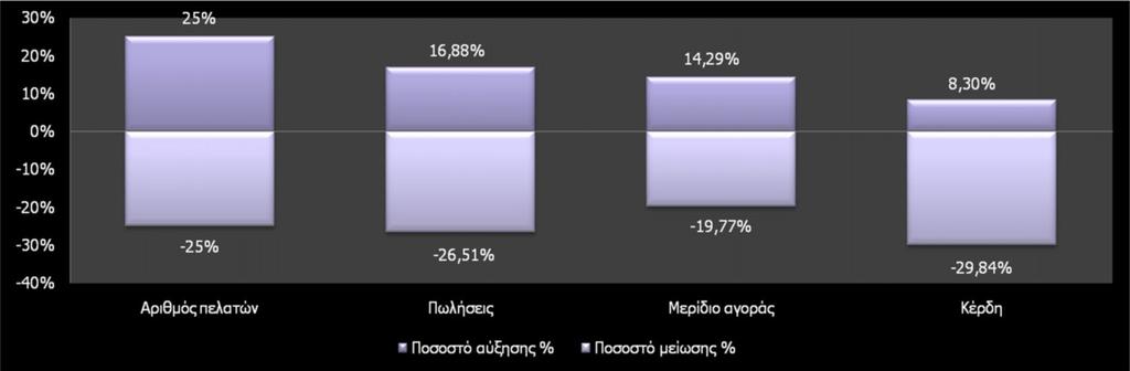 Επηρεασμός δεικτών των επιχειρήσεων ΣΥΝΟΛΟ ΕΠΙΧΕΙΡΗΣΕΩΝ