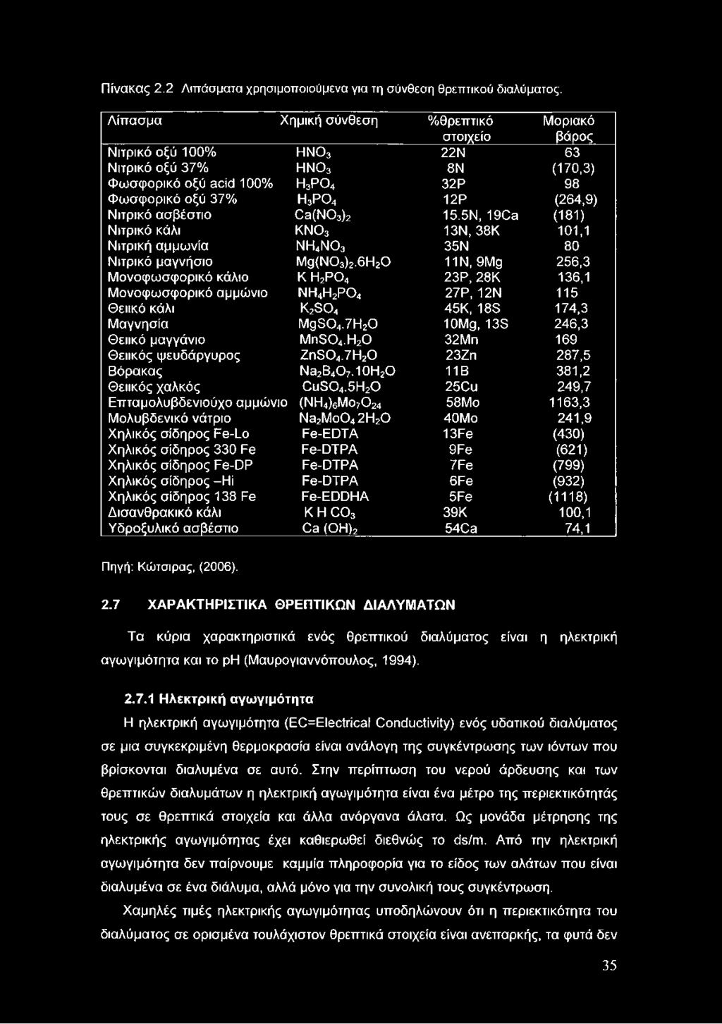 (264,9) Νιτρικό ασβέστιο Ca(N03)2 15.5N, 19Ca (181) Νιτρικό κάλι κ ν ο 3 13N, 38K 101,1 Νιτρική αμμωνία ν η 4ν ο 3 35N 80 Νιτρικό μαγνήσιο Mg(N03)2.