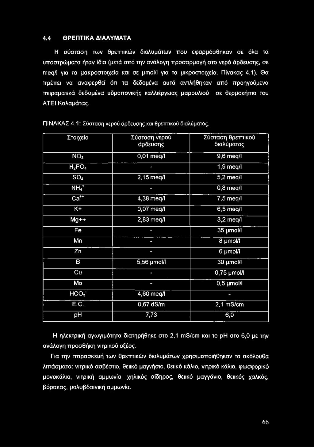 Θα πρέπει να αναφερθεί ότι τα δεδομένα αυτά αντλήθηκαν από προηγούμενα πειραματικά δεδομένα υδροπονικής καλλιέργειας μαρουλιού σε θερμοκήπια του ΑΤΕΙ Καλαμάτας. ΠΙΝΑΚΑΣ 4.