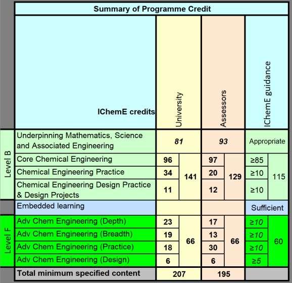 Credit Analysis Tool Σύγκριση του περιεχομένου με τα