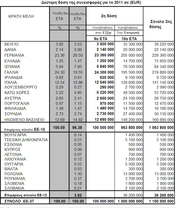 ΠΑΡΑΡΤΗΜΑ 11689/11