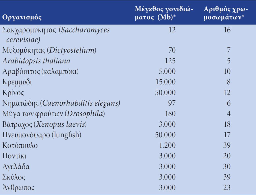 ΠΙΝΑΚΑΣ 5.