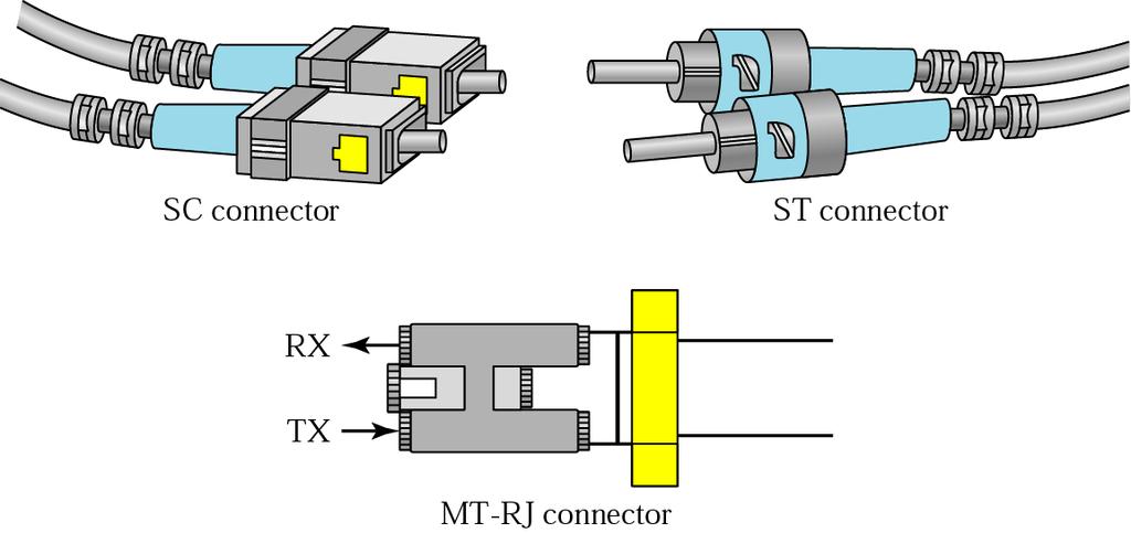 Fiber-optic кабелийн коннектор Шөрмөс Төрөл Core (μm) Cladding(μm) Mode 50/125 50 125 Multimode,