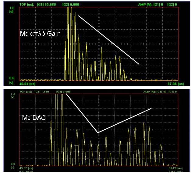 Κεφάλαιο 7 Βαθμονόμηση της Αυτοματοποιημένης ιάταξης ULTRAPAC II. 120 Σχήμα 7.9 : Α-scan με απλή ενίσχυση και με την χρήση της καμπύλης DAC 7.5.