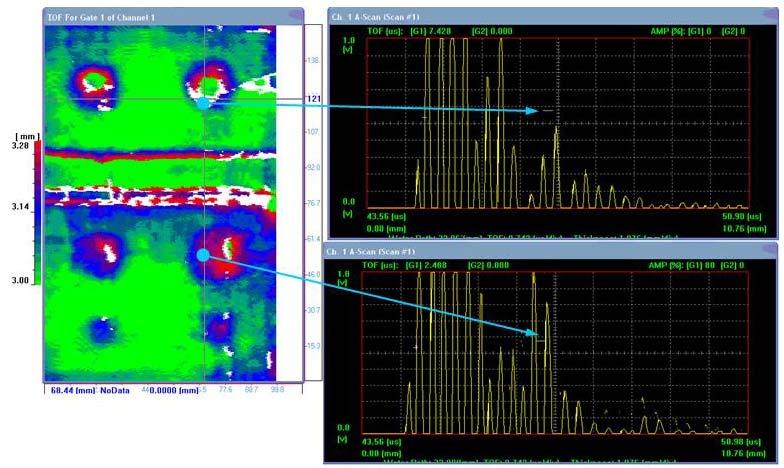 Κεφάλαιο 8 Ελεγχος δοκιμίων. 154 Σχήμα 8.21 : C-scan TOF CFRP V-I BACKWALL MAX-PEAK.