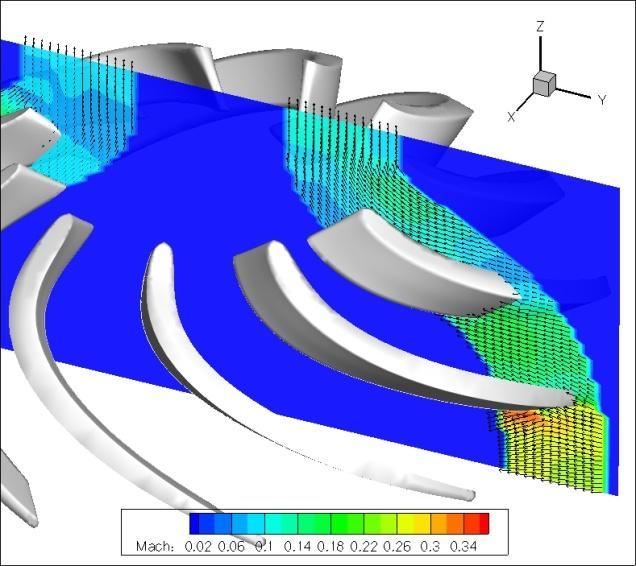 Σχεδιασμός Αντλίας Πετρελαίου με Συζυγείς Μεθόδους Design of an Oil Pump using Adjoint Methods 3Δ Προσομοίωση ροής / 3D flow simulation 3Δ Συζυγές Πεδίο Ταχυτήτων / 3D Adjoint Velocity Field Χάρτης