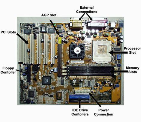 Αλήθεια, πώς μοιάζει το «σώμα» ενός υπολογιστικού συστήματος; Το «άψυχο» σώμα του υπολογιστή αποτελείται από πολλές συσκευές και μικροηλεκτρονικά στοιχεία Όλα αυτά συνδέονται στο βασικό