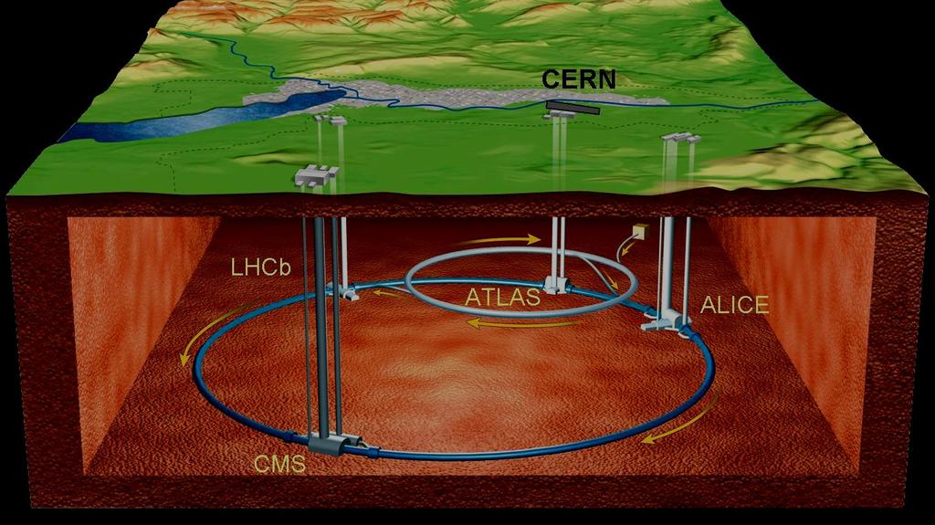 LHC Large Hadron Collider